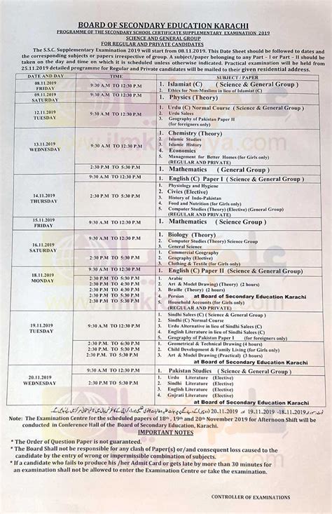 Karachi, Sindh Board Matric and Inter Results 2024 Dates revealed.
